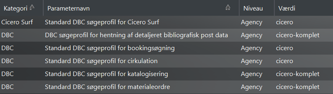 Cicero-brøndprofiler i serveropsætning