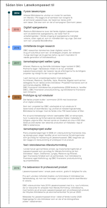 Tidslinje Læsekompasset